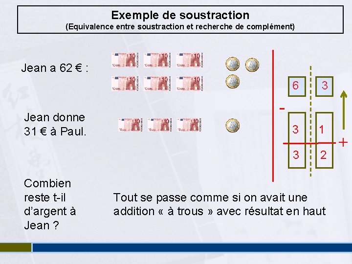 Exemple de soustraction (Equivalence entre soustraction et recherche de complément) Jean a 62 €