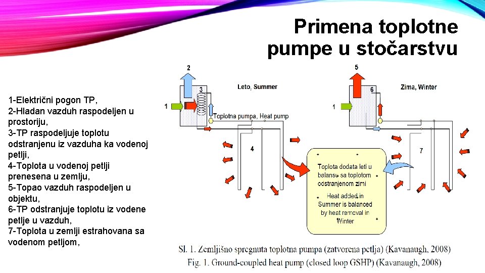 Primena toplotne pumpe u stočarstvu 1 -Električni pogon TP, 2 -Hladan vazduh raspodeljen u