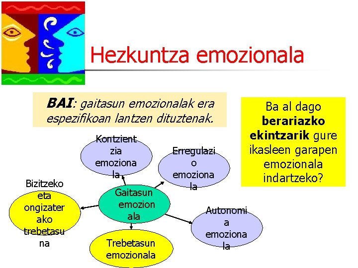 Hezkuntza emozionala BAI: gaitasun emozionalak era espezifikoan lantzen dituztenak. Bizitzeko eta ongizater ako trebetasu