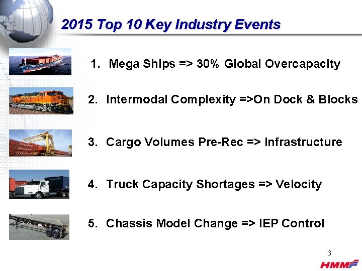 2015 Top 10 Key Industry Events 1. Mega Ships => 30% Global Overcapacity 2.