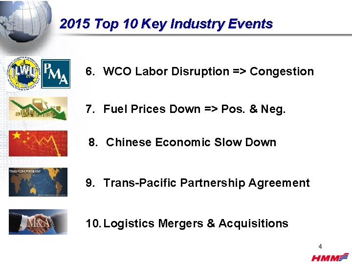 2015 Top 10 Key Industry Events 6. WCO Labor Disruption => Congestion 7. Fuel