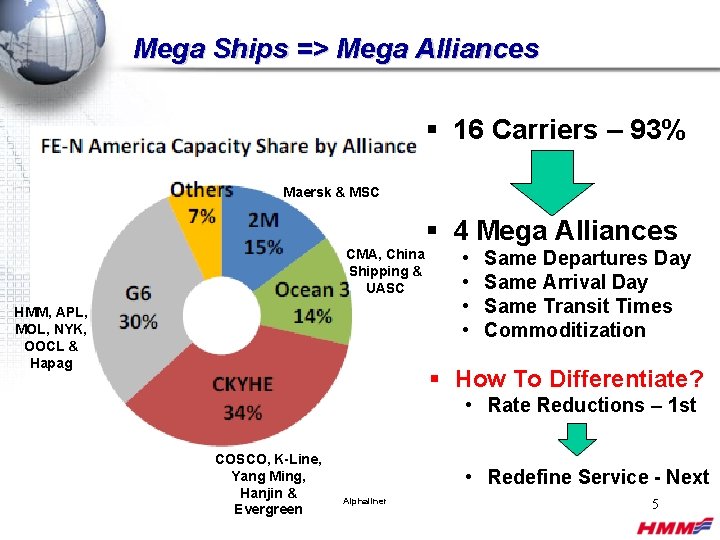 Mega Ships => Mega Alliances § 16 Carriers – 93% Maersk & MSC §