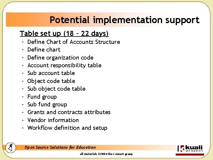 Potential implementation support Table set up (18 – 22 days) - Define Chart of