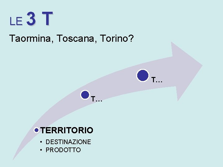 LE 3 T Taormina, Toscana, Torino? T… T… TERRITORIO • DESTINAZIONE • PRODOTTO 