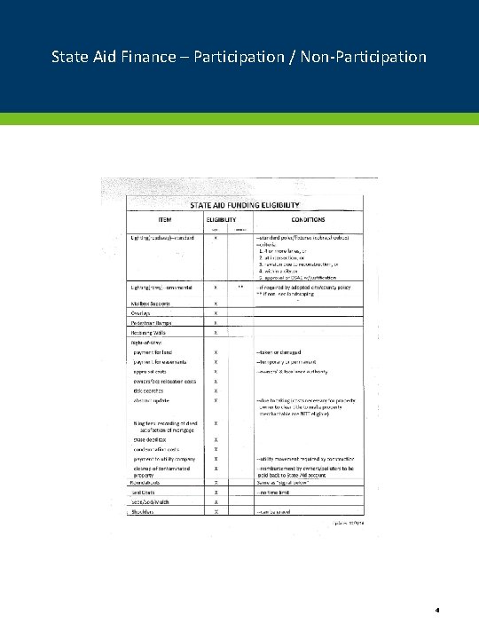 State Aid Finance – Participation / Non-Participation 4 