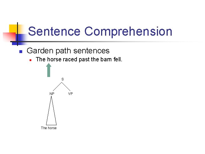 Sentence Comprehension n Garden path sentences n The horse raced past the barn fell.