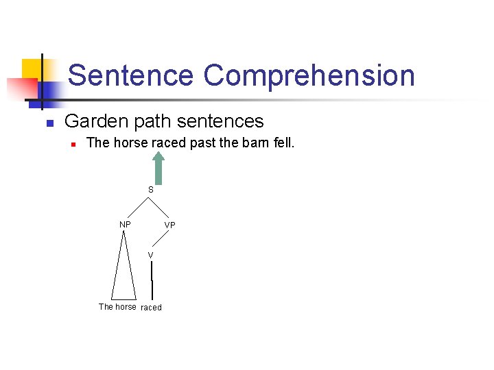 Sentence Comprehension n Garden path sentences n The horse raced past the barn fell.