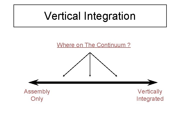 Vertical Integration Where on The Continuum ? Assembly Only Vertically Integrated 