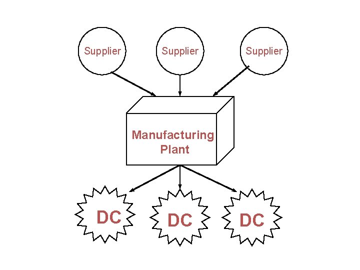 Supplier Manufacturing Plant DC DC DC 