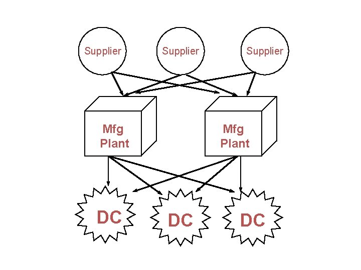 Supplier Mfg Plant DC DC 