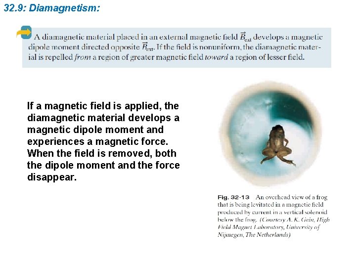 32. 9: Diamagnetism: If a magnetic field is applied, the diamagnetic material develops a