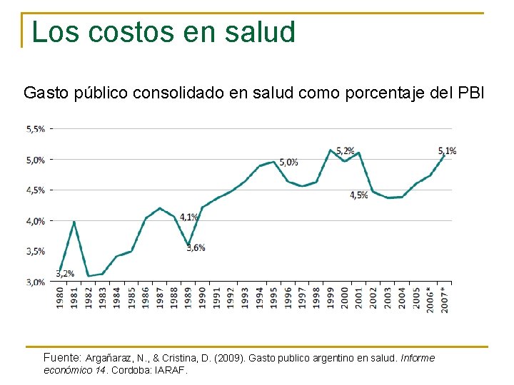 Los costos en salud Gasto público consolidado en salud como porcentaje del PBI Fuente: