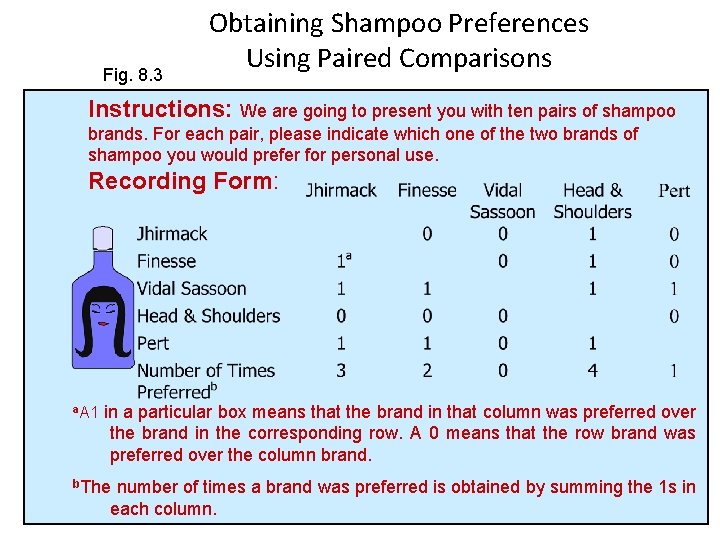 Fig. 8. 3 Obtaining Shampoo Preferences Using Paired Comparisons Instructions: We are going to