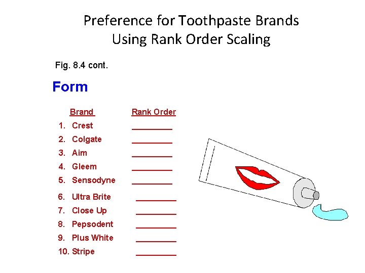 Preference for Toothpaste Brands Using Rank Order Scaling Fig. 8. 4 cont. Form Brand