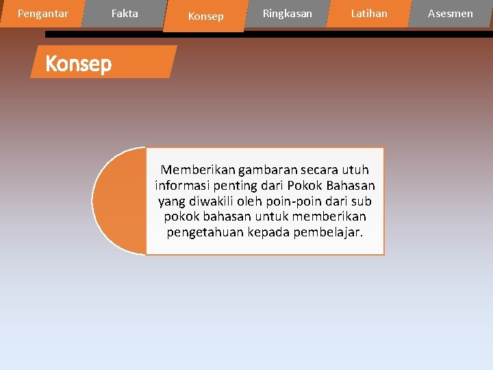 Pengantar Fakta Konsep Ringkasan Latihan Konsep Memberikan gambaran secara utuh informasi penting dari Pokok