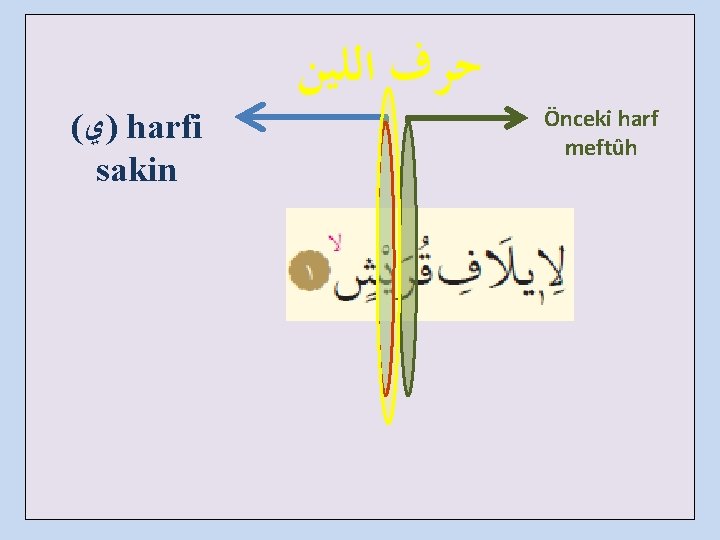 ( )ﻱ harfi sakin ﺣﺮﻑ ﺍﻟﻠﻴﻦ Önceki harf meftûh 