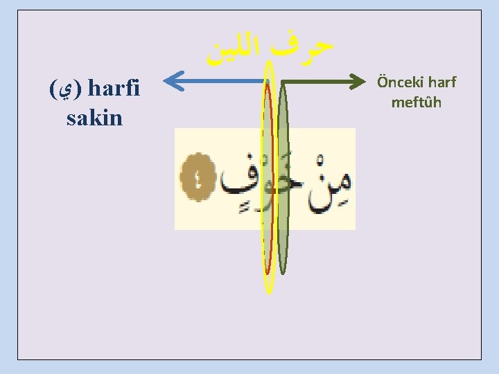 ( )ﻱ harfi sakin ﺣﺮﻑ ﺍﻟﻠﻴﻦ Önceki harf meftûh 