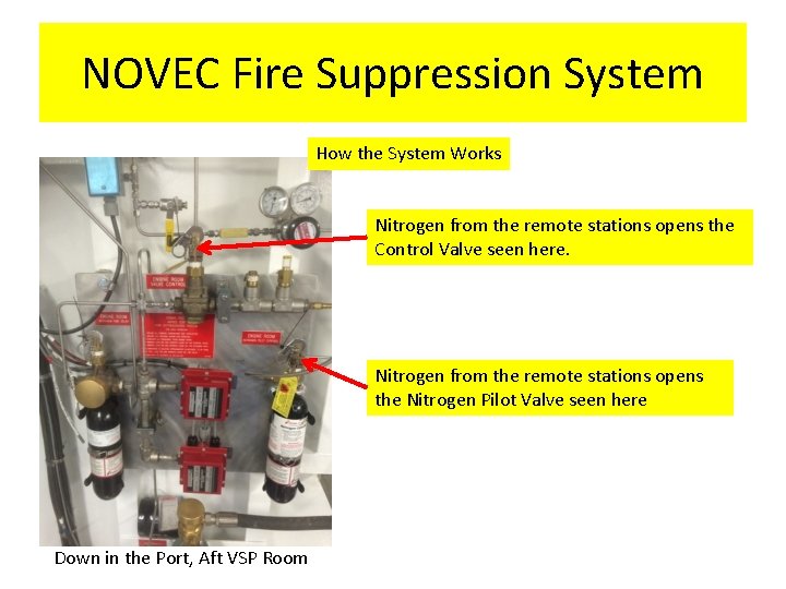 NOVEC Fire Suppression System How the System Works Nitrogen from the remote stations opens