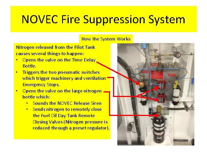 NOVEC Fire Suppression System How the System Works Nitrogen released from the Pilot Tank