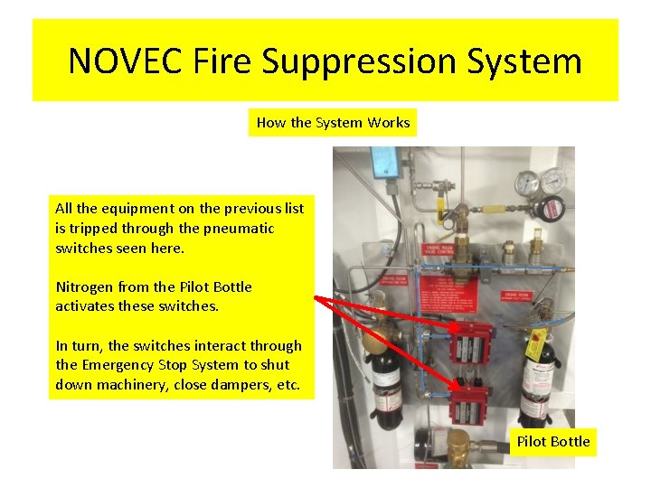 NOVEC Fire Suppression System How the System Works All the equipment on the previous