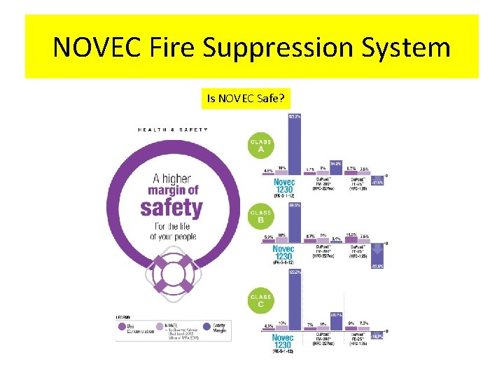 NOVEC Fire Suppression System Is NOVEC Safe? 