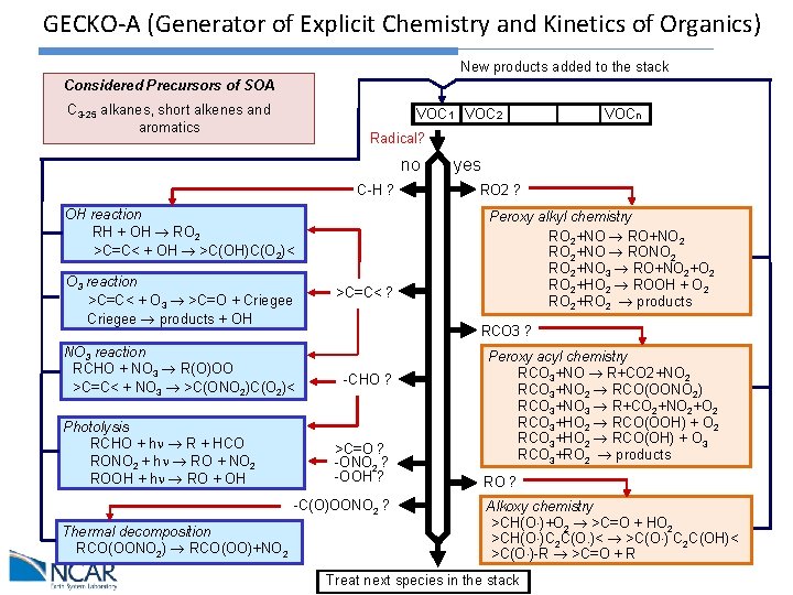 GECKO-A (Generator of Explicit Chemistry and Kinetics of Organics) New products added to the