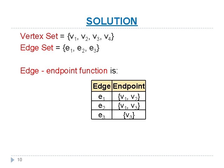 SOLUTION Vertex Set = {v 1, v 2, v 3, v 4} Edge Set