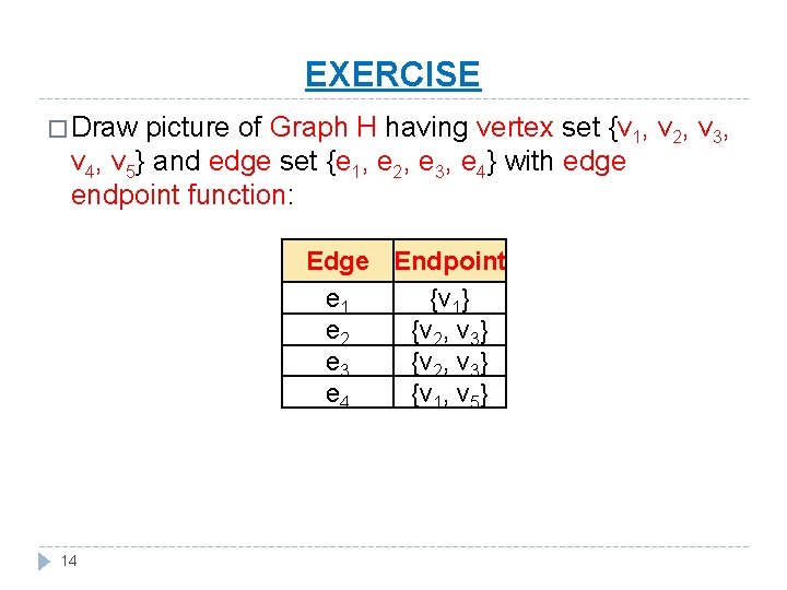 EXERCISE � Draw picture of Graph H having vertex set {v 1, v 2,