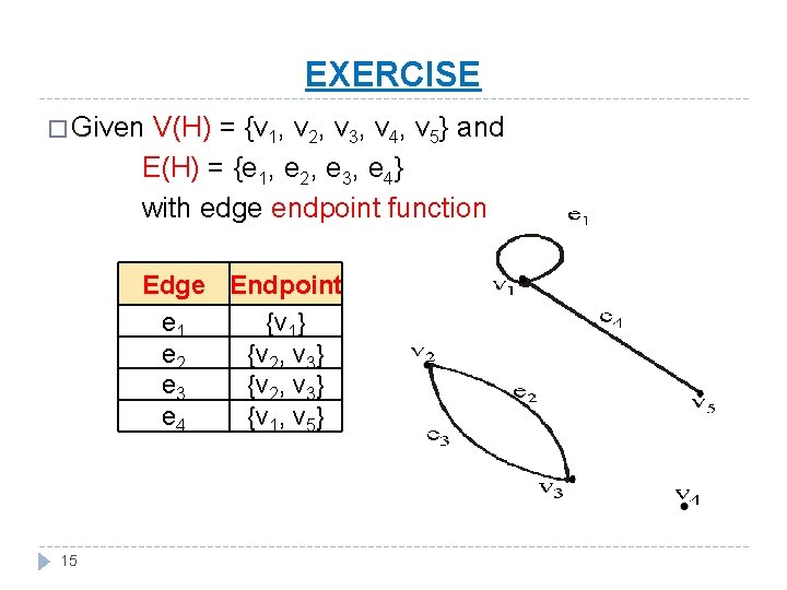 EXERCISE � Given V(H) = {v 1, v 2, v 3, v 4, v