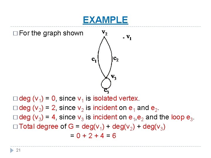 EXAMPLE � For � deg the graph shown (v 1) = 0, since v