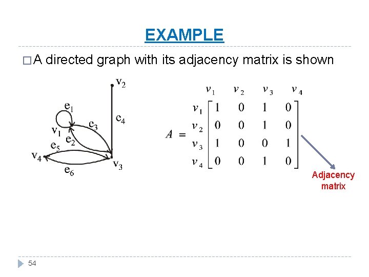 EXAMPLE �A directed graph with its adjacency matrix is shown Adjacency matrix 54 