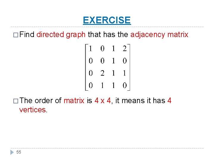 EXERCISE � Find � The directed graph that has the adjacency matrix order of