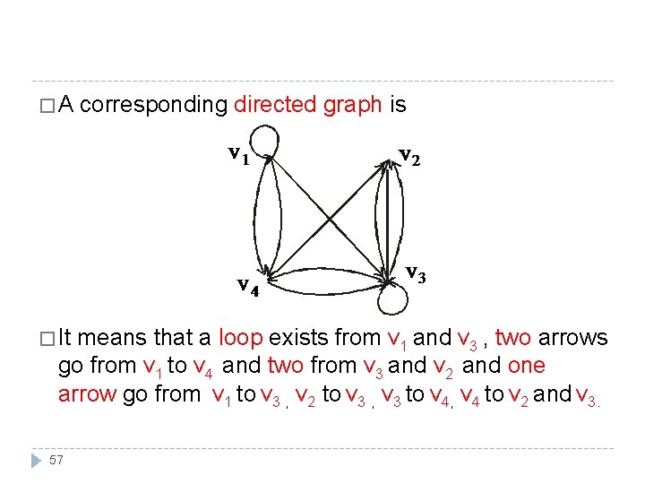 �A � It corresponding directed graph is means that a loop exists from v