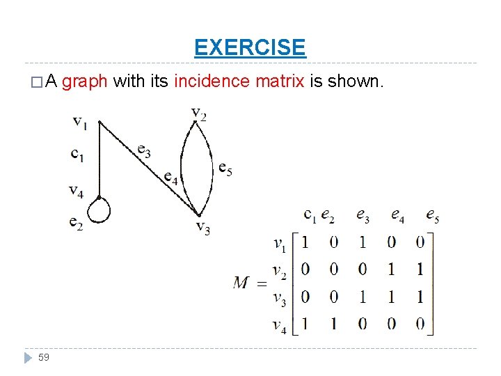 EXERCISE �A 59 graph with its incidence matrix is shown. 