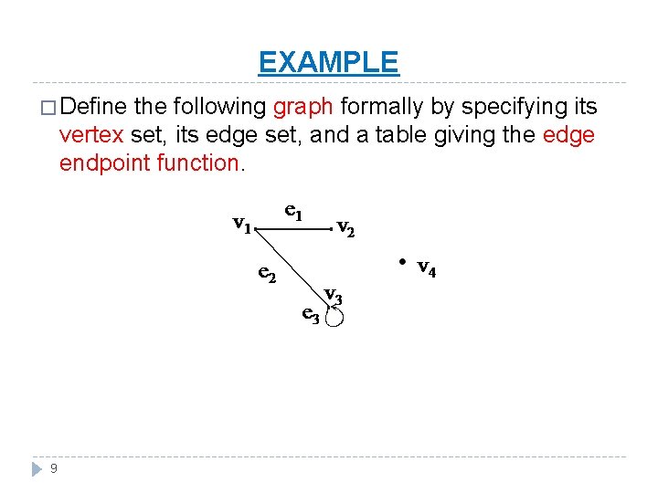 EXAMPLE � Define the following graph formally by specifying its vertex set, its edge