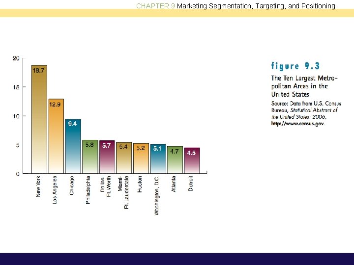 CHAPTER 9 Marketing Segmentation, Targeting, and Positioning 