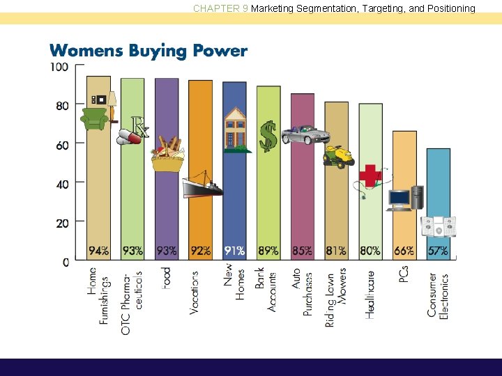 CHAPTER 9 Marketing Segmentation, Targeting, and Positioning 