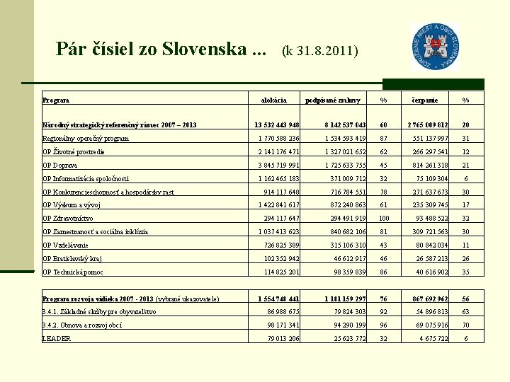 Pár čísiel zo Slovenska. . . Program Národný strategický referenčný rámec 2007 – 2013