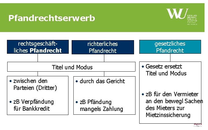 Pfandrechtserwerb rechtsgeschäftliches Pfandrecht richterliches Pfandrecht Titel und Modus • zwischen den Parteien (Dritter) •