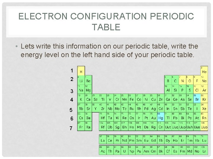 ELECTRON CONFIGURATION PERIODIC TABLE • Lets write this information on our periodic table, write