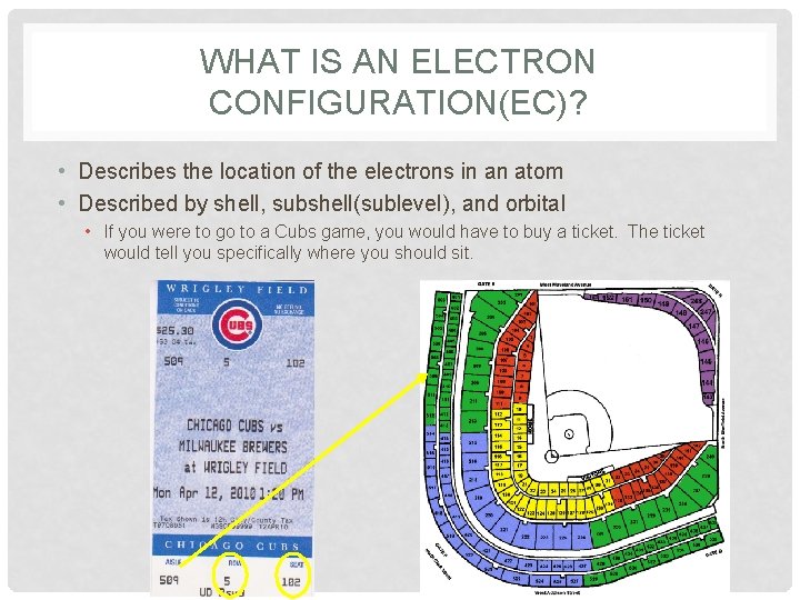WHAT IS AN ELECTRON CONFIGURATION(EC)? • Describes the location of the electrons in an