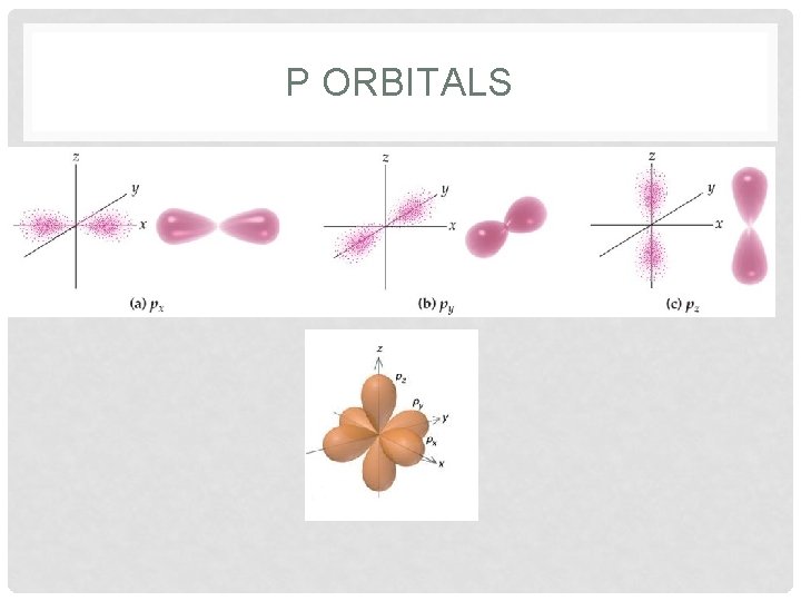 P ORBITALS 