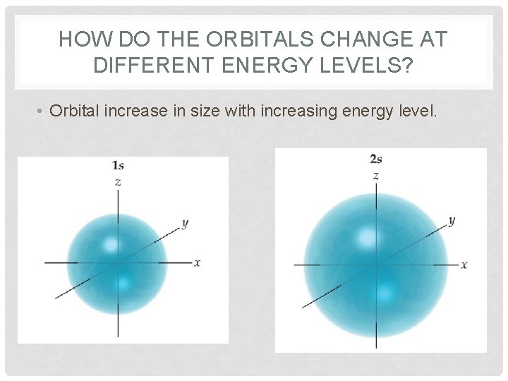 HOW DO THE ORBITALS CHANGE AT DIFFERENT ENERGY LEVELS? • Orbital increase in size
