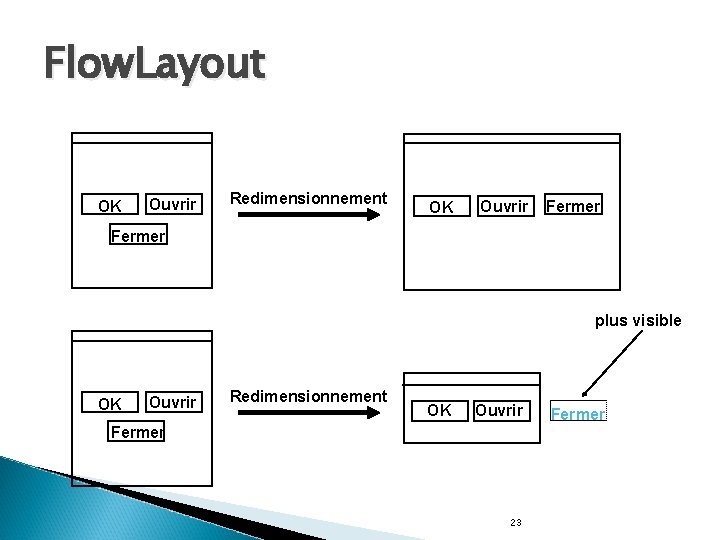 Flow. Layout OK Ouvrir Redimensionnement OK Ouvrir Fermer plus visible OK Ouvrir Redimensionnement OK