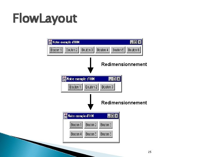 Flow. Layout Redimensionnement 25 
