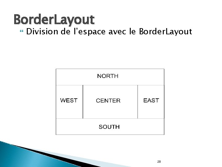 Border. Layout Division de l’espace avec le Border. Layout 28 
