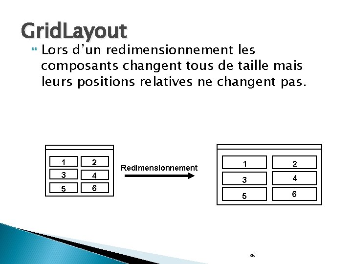 Grid. Layout Lors d’un redimensionnement les composants changent tous de taille mais leurs positions