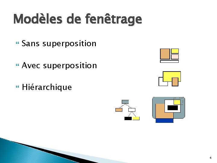 Modèles de fenêtrage Sans superposition Avec superposition Hiérarchique 4 