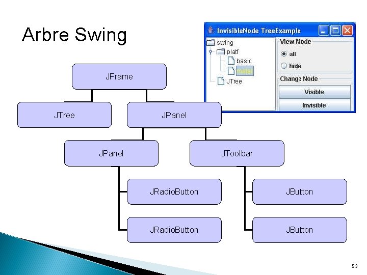 Arbre Swing JFrame JTree JPanel JToolbar JRadio. Button JButton 53 