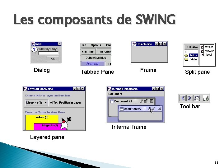 Les composants de SWING Dialog Tabbed Pane Frame Split pane Tool bar Internal frame